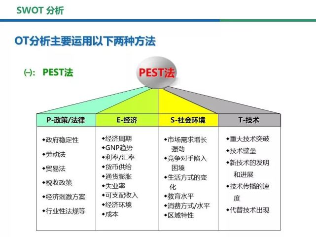 swot分析法详解-简单实用快收藏好!