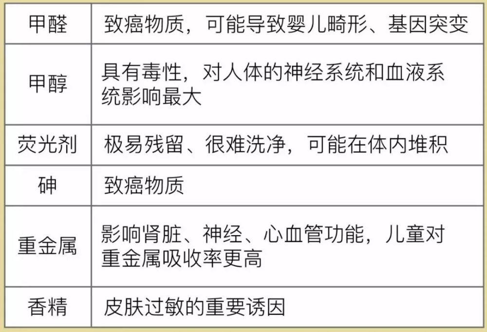 厨房清洁已迎来新的 蒸汽革命 腾讯新闻