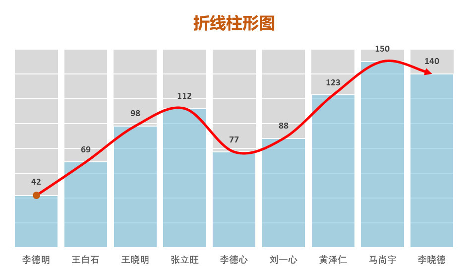 漂亮的折線柱形圖,原來是這麼做的!