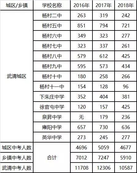 武清区杨村一中2020_日历翻过,未来可期:杨村一中的2020