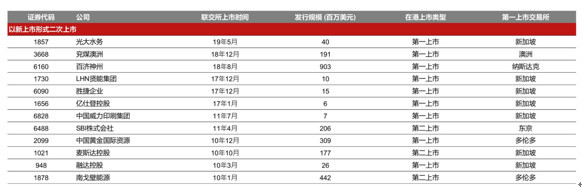 一线丨投行人士 阿里赴港上市属实最快或两三月内完成ipo 科技 腾讯网