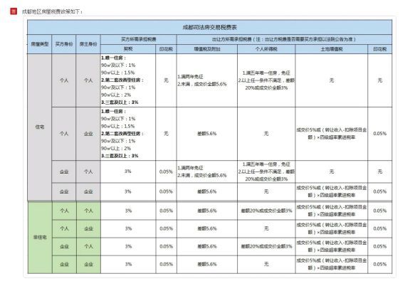 拍卖房风水不好