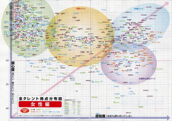 日本今年人气小花大盘点新垣结衣已经红出圈了新晋小花势头很足