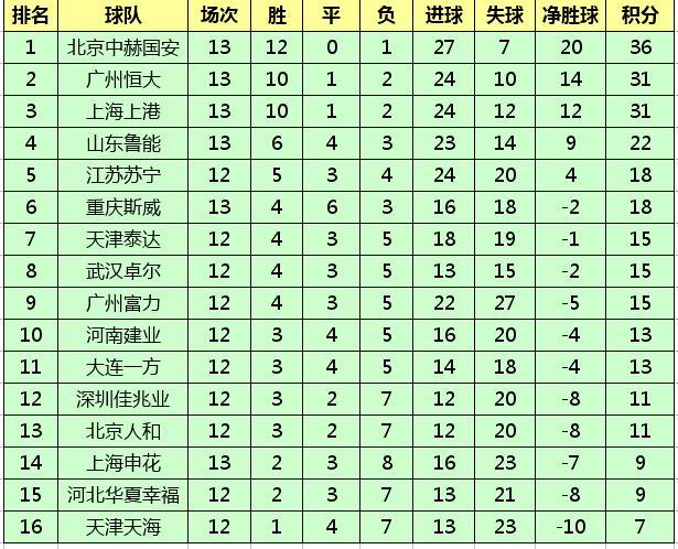 中超关键词排名 腾讯网