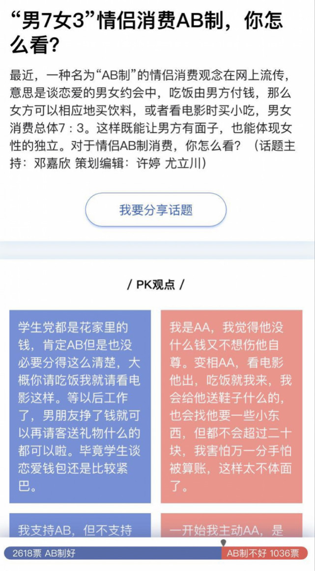 情侣ab制消费 男7女3 超7成网友认为没问题 能增进感情 情侣 恋爱