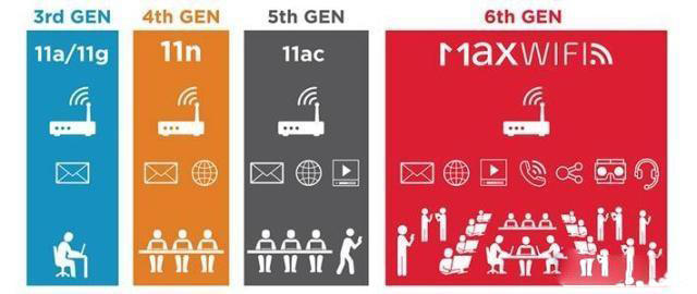 下一代Wi-Fi 6标准正式启用,速度提升四成 - 第5张  | 鹿鸣天涯