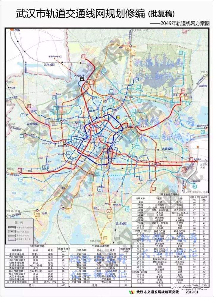 区城际铁路环线(长江新城站—孝感常福—顺风机场—团风—长江新城站)