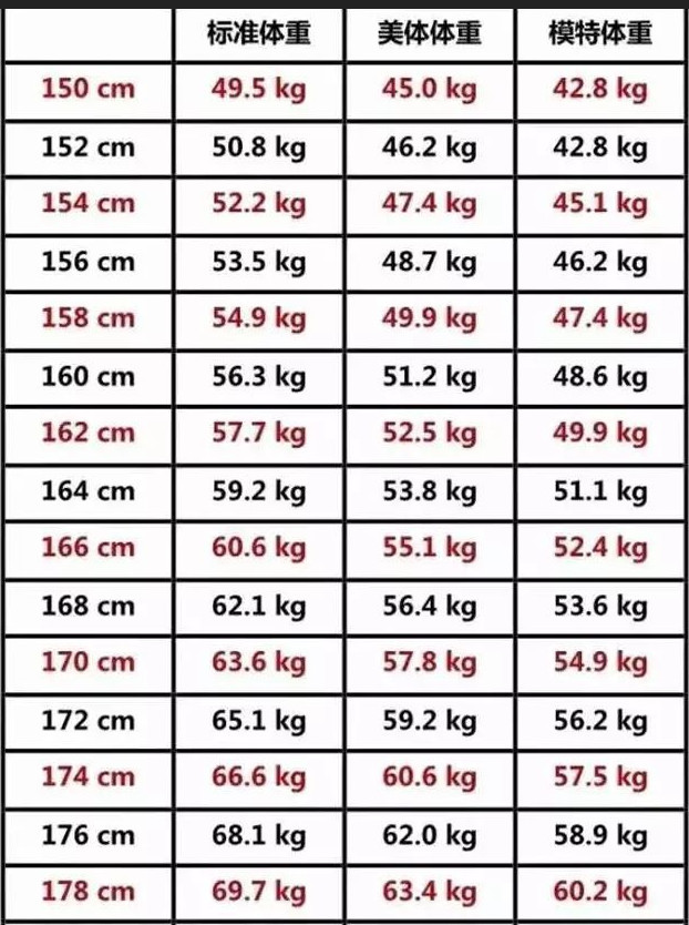 体重 166cm 平均