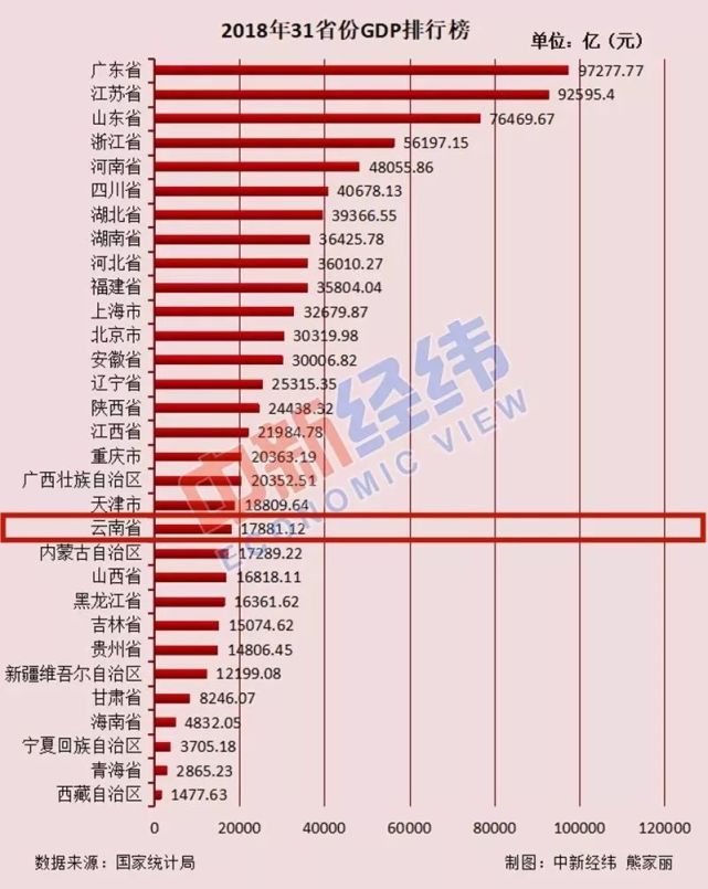 云南省有多少人？哪个少数民族人最多？哪个州市人口密度大……