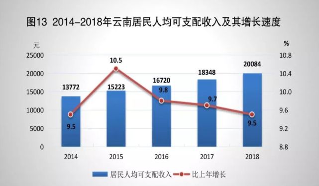 云南省有多少人？哪个少数民族人最多？哪个州市人口密度大……