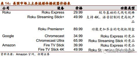 迪斯尼 奈飞等海外巨头角逐 国内ott蓄势待发