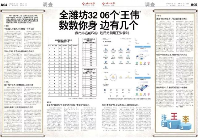 潍坊人爆款名字出炉 重名率最高的竟然是