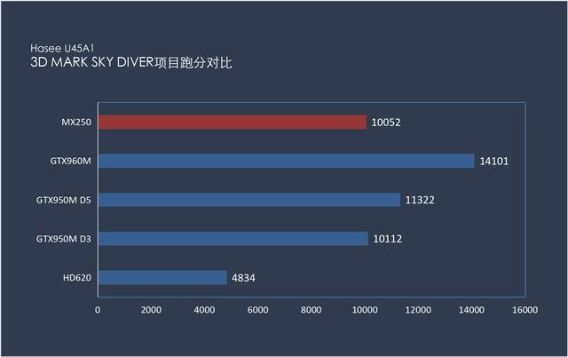 適合學生族的輕薄筆記本神舟認為配置不能退讓