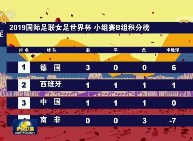 《新闻联播》关注中国女足世界杯出线:
