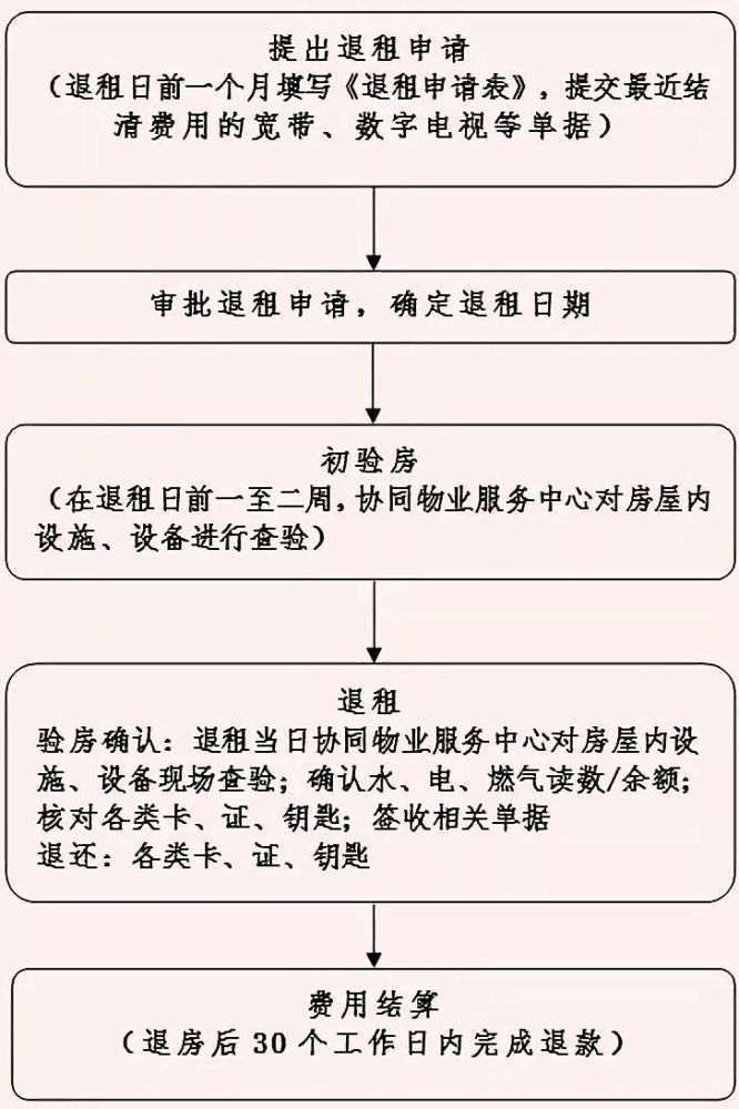 嘉定公租房租金價格擬有調整!最新房源信息出爐 最全申請攻略戳