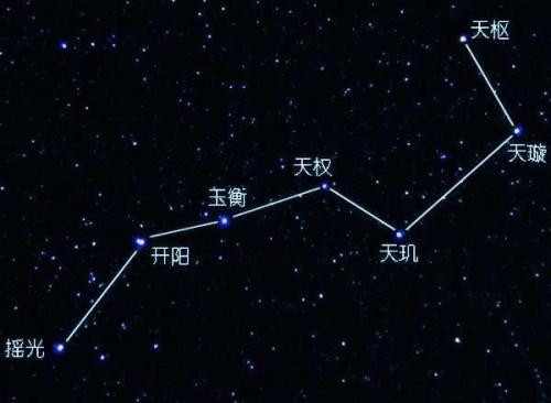北斗七星都是什么样的星星 听完科学家的解释恍然大悟 腾讯网