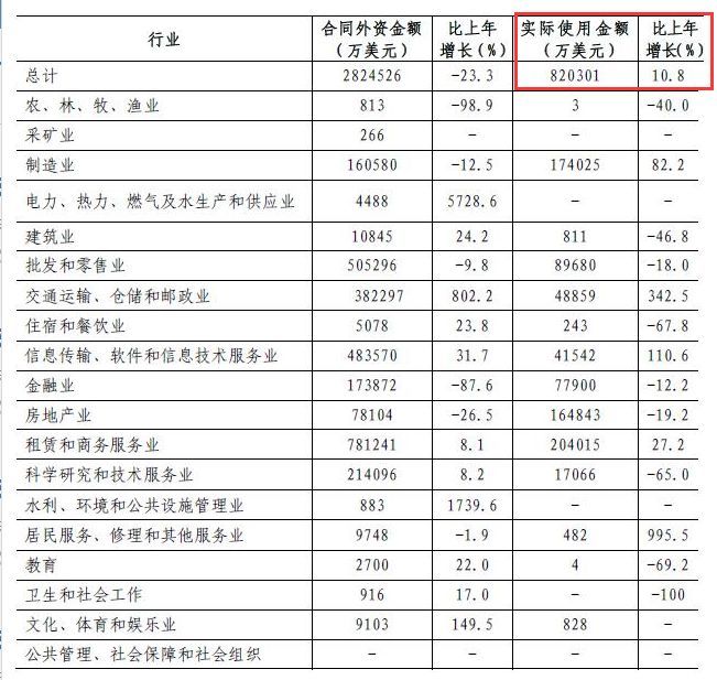 这里 为何成为敏锐外资的 必争之地