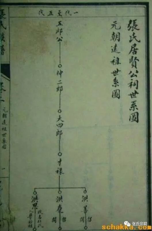 我们同心同德,弘扬张氏文化,传播张氏优良传统,繁荣一亿大张世家.