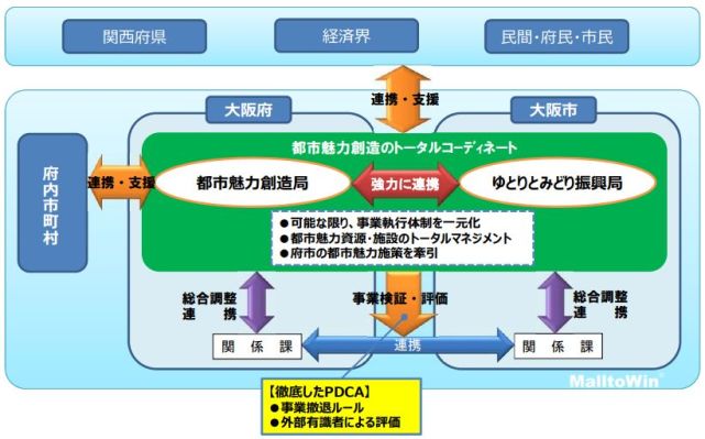 腾讯内容开放平台