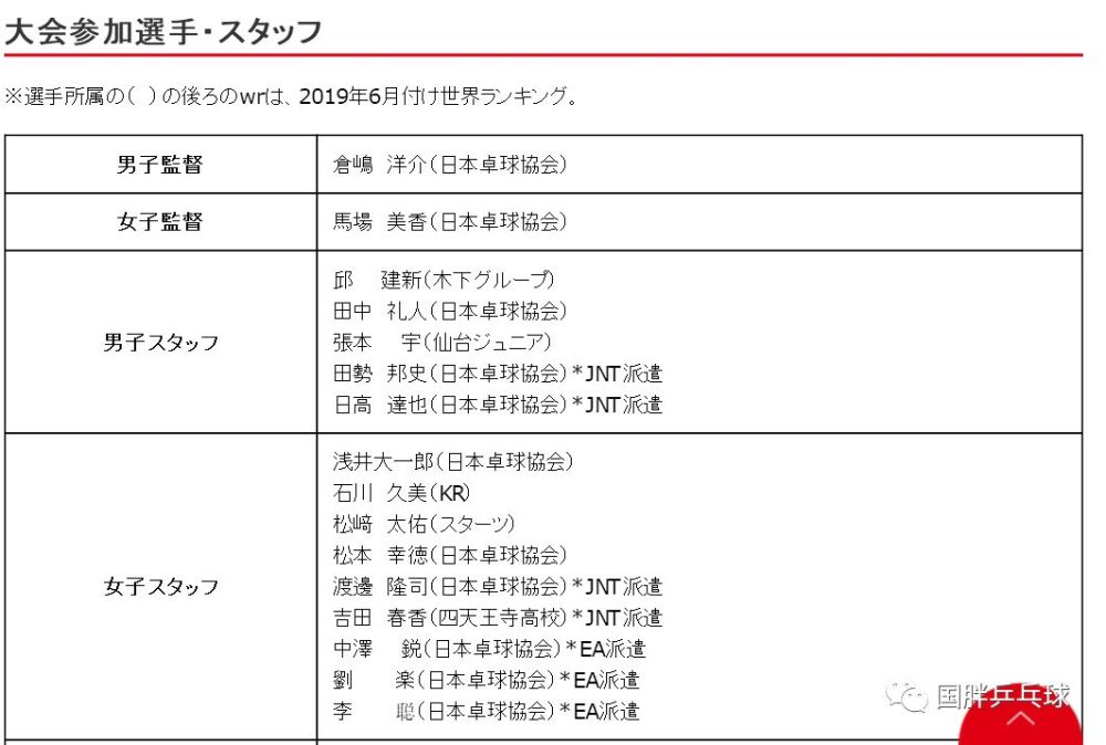 凄惨 韩国公开赛日本选手名单公布 早田希娜自主参加 伊藤美诚她妈也去