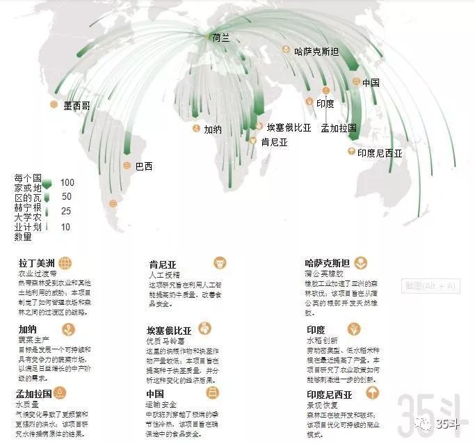 人均土地面积不到2亩的荷兰,养活了全世界,中