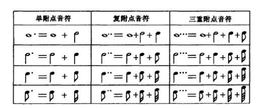 超实用简谱与五线谱的入门知识建议收藏