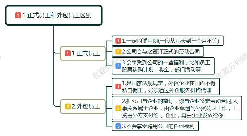 外包员工深夜加班吃了公司一桶泡面 被内部员工批评 该反抗吗