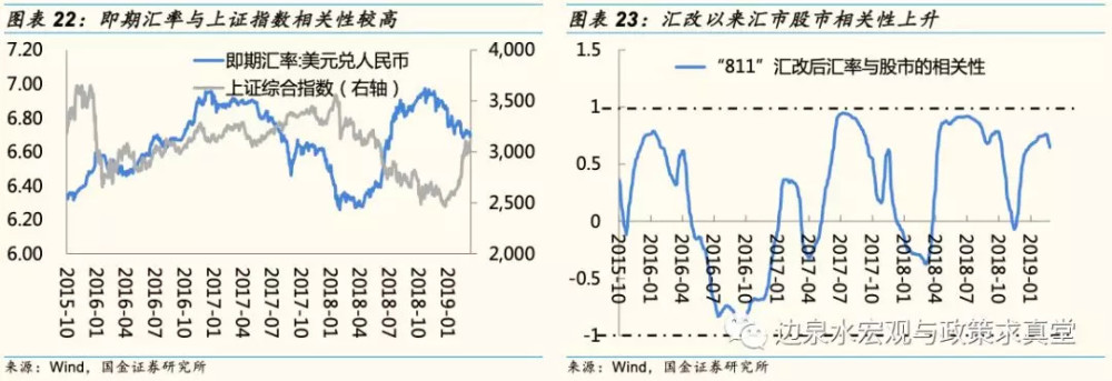 图片来源：国金证券研究所