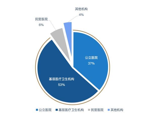 《中国医学影像行业报告》发布,3分钟掌握核心逻辑 爱分析报告