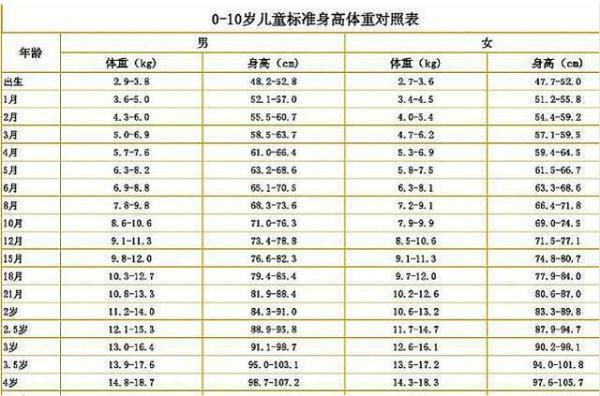 儿童标准身高对照 你家孩子达标吗 孩子长身体应注意几件事