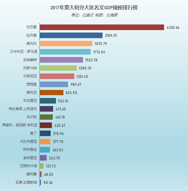 2017年人均gdp_世行:按购买力平价,2017年中国GDP比美国高0.5%