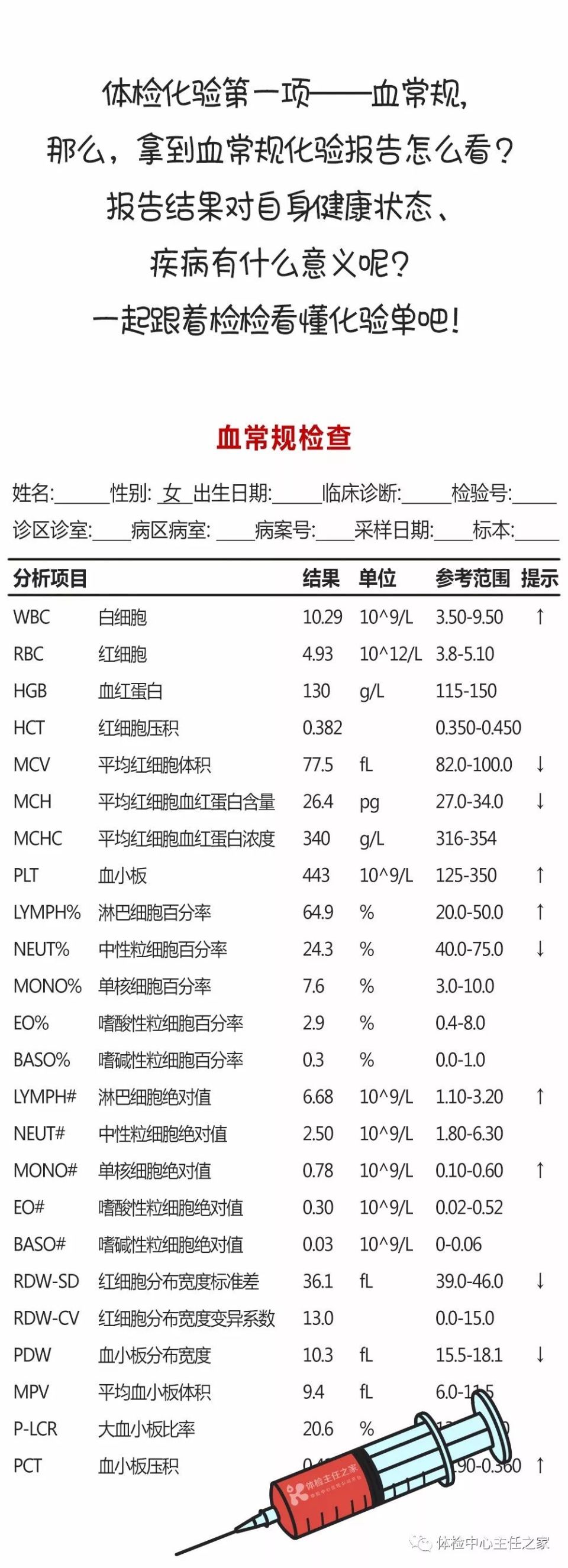 血紅蛋白(hgb),白細胞(wbc),血小板總數(plt),如果這4項指標的數值在