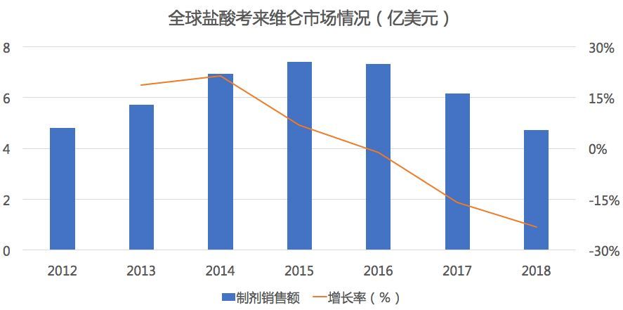 多非利特胶囊