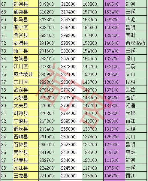 万到60万之间的县级行政区云南全省有8个,依次是楚雄市,罗平县,弥勒市