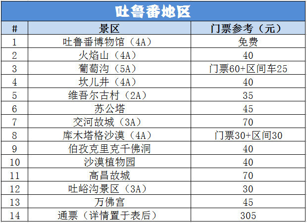 驴友收藏 | 新疆旅游景点门票大全