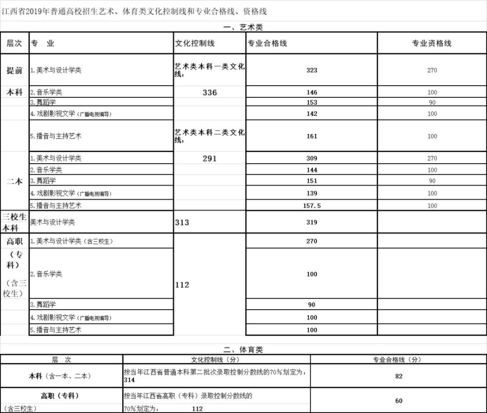 江西高考录取排名_2020年江西省高考录取389920人