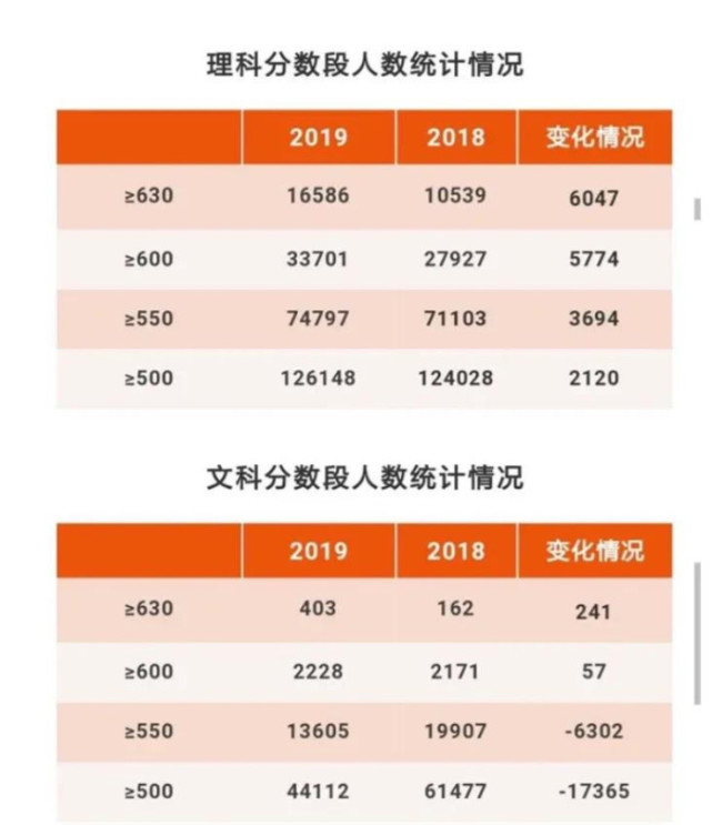 2019四川高考成都479成外嘉祥绵阳中学南山中学数据对比