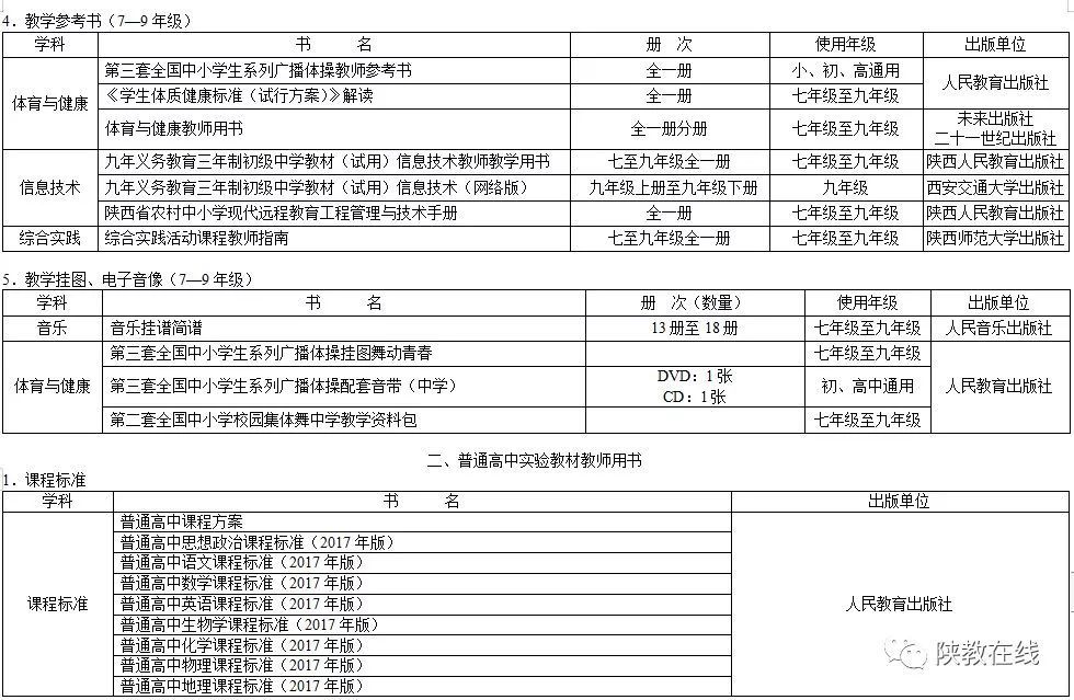 西安市一年级到高三年级年春季教材版本一览 腾讯新闻