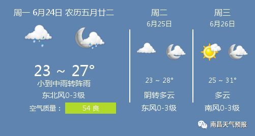 6月24日南昌天气 南昌天气预报