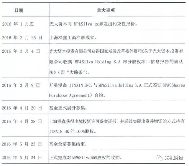 群魔乱舞 光大证券52亿 黑沙掌 内幕 腾讯网