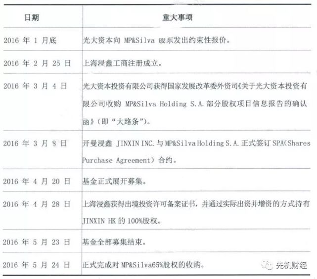 群魔乱舞 光大证券52亿 黑沙掌 内幕 腾讯网