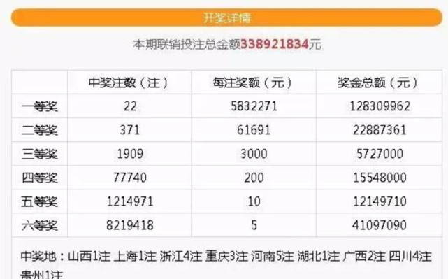 锦鲤诞生 彩民8元中1166万彩票中心说出2字 网友表示服了