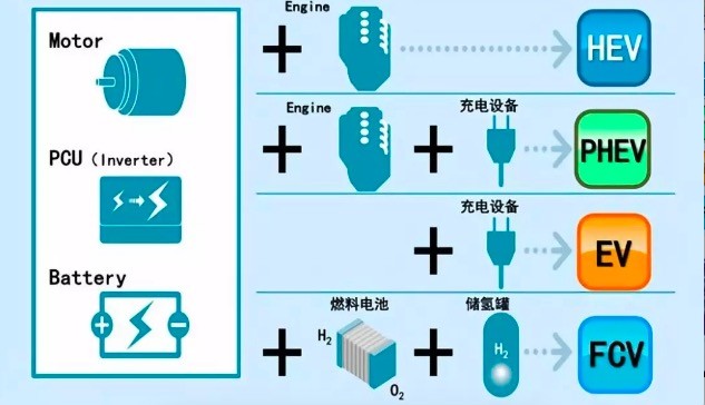 丰田汽车的电动迷局