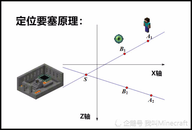 腾讯内容开放平台