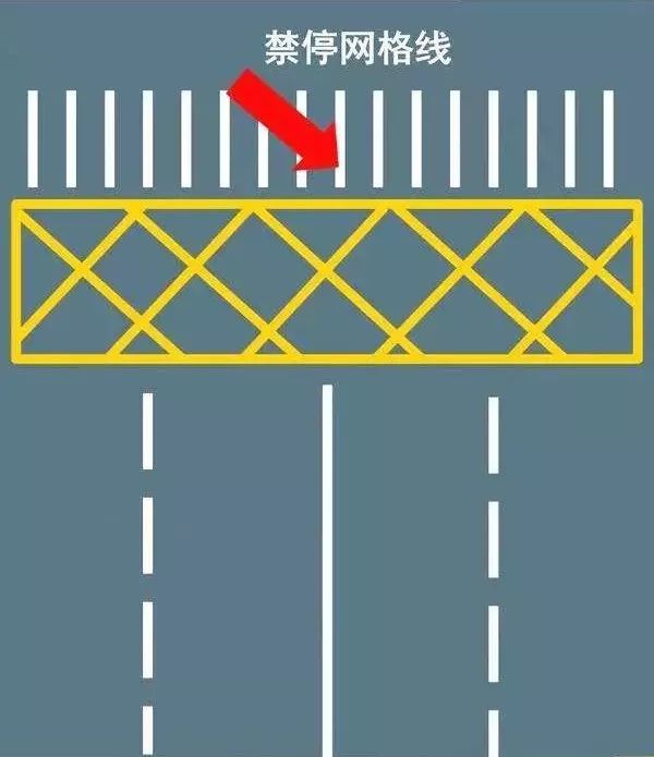 如果不能 (一般是前方道路拥堵,或黄网格线前方有车停驶.