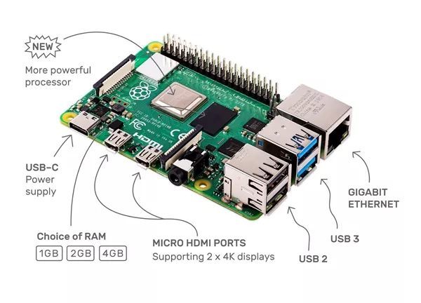 树莓派4确认翻车 官方承认硬件设计失败