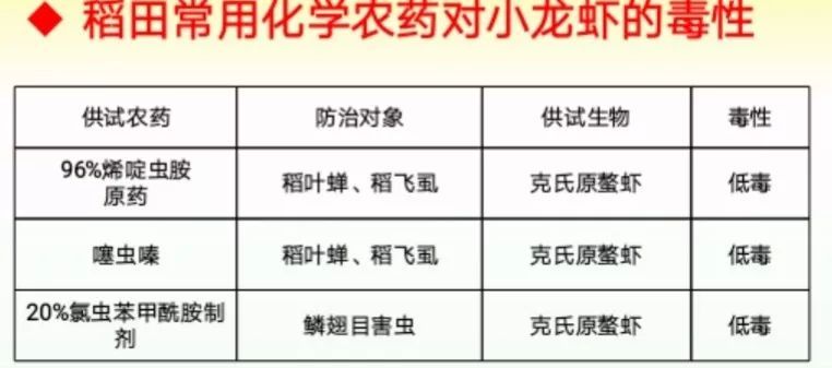 11,杀虫剂:毒死蜱,阿维菌素,甲维盐,丁硫克百威,敌百虫,甲胺磷,菊酯类