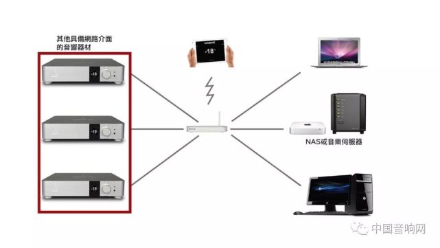 架构你的数字流系统 How To