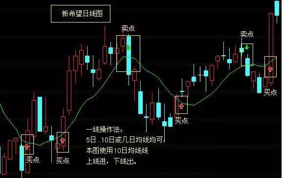 一隻股票虧損50還有必要加倉攤薄成本嗎答案沒有人意料到