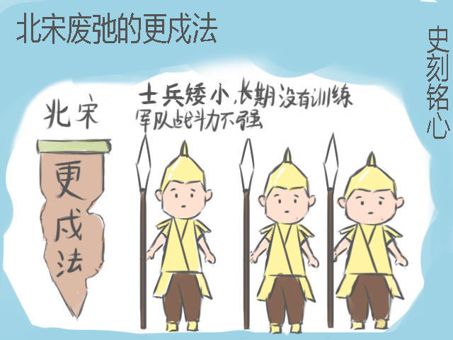 靖康之耻是腐败还是体制问题抽丝剥茧看北宋